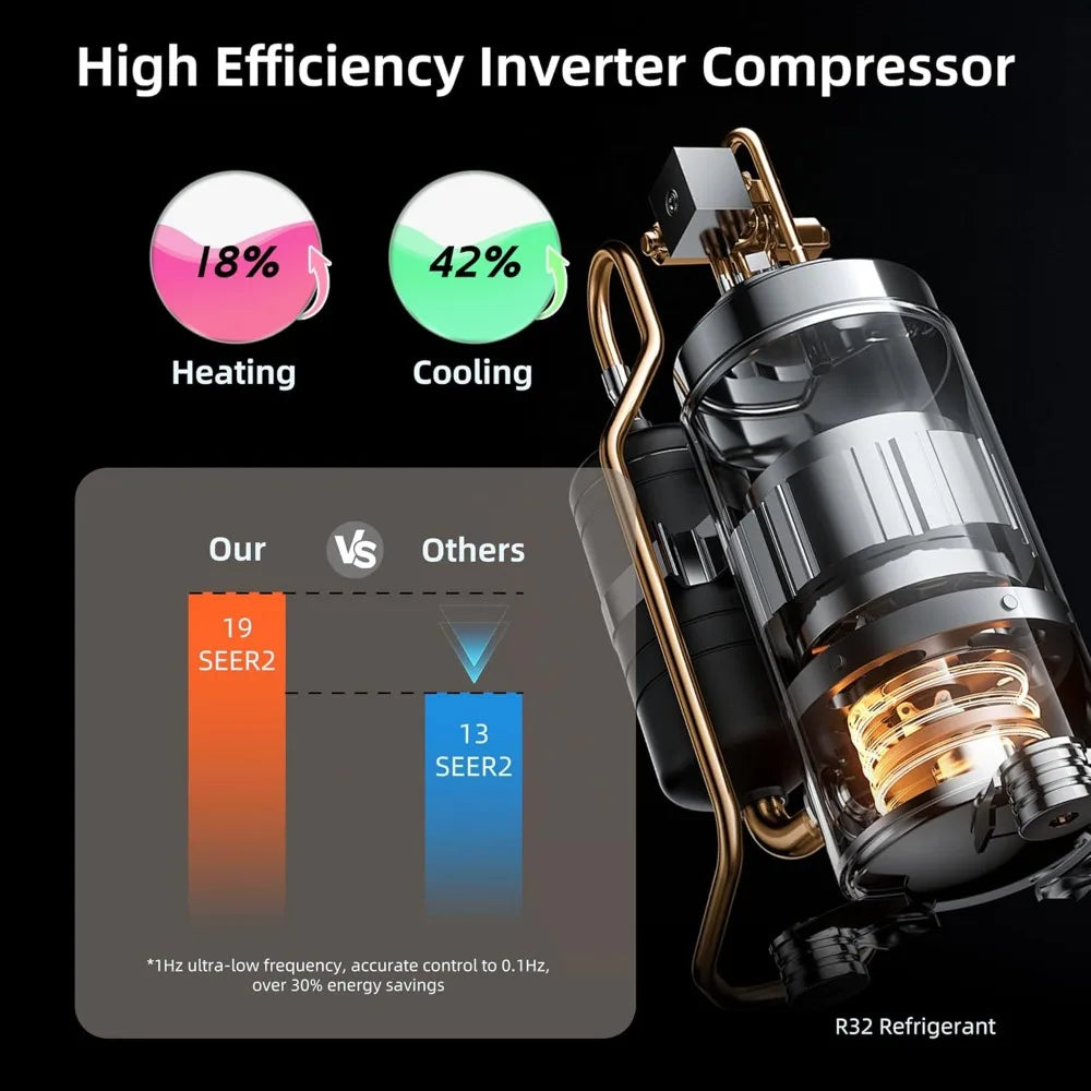 12000BTU Mini Split AC/Heating System, Energy Efficient